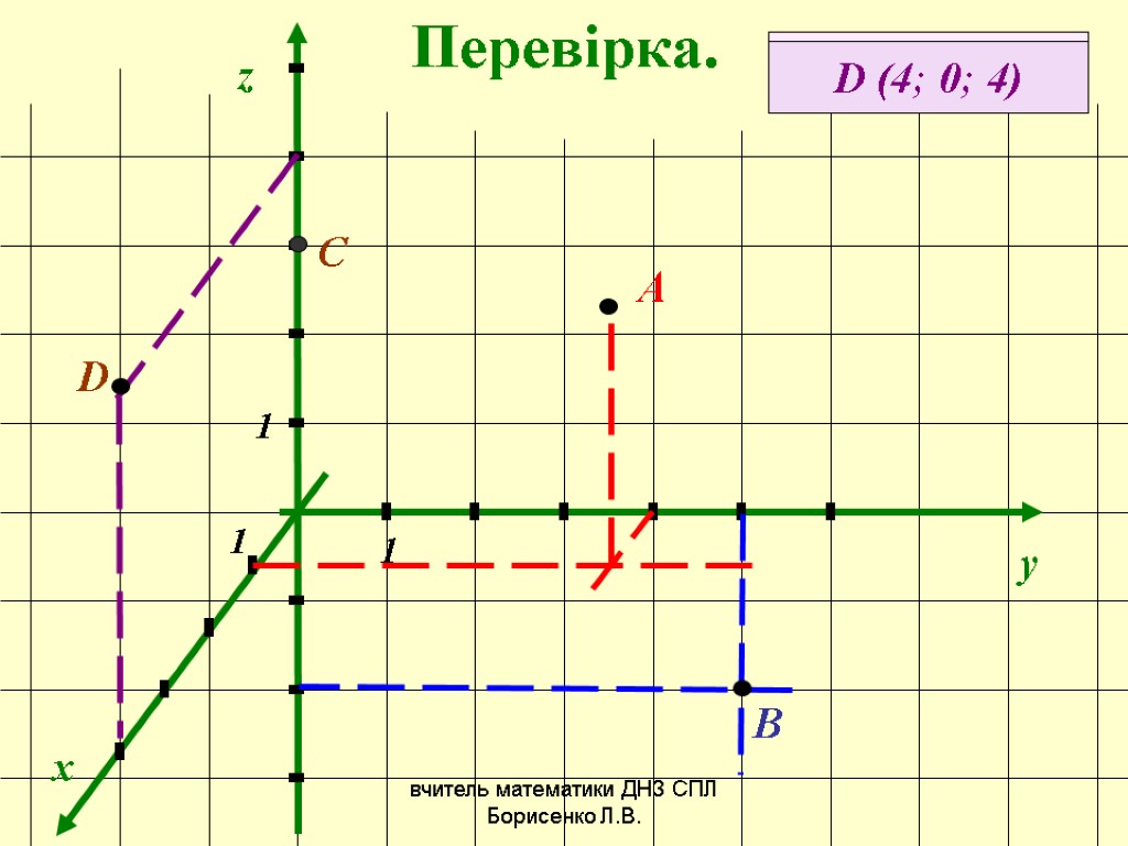 Перевірка. x y z А (1; 4; 3) А В (0; 5; -3) 1